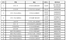 万州区2026年幼升小、小升初报名了。