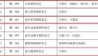 万州新增6项市级非遗。