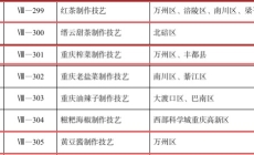 万州新增6项市级非遗。