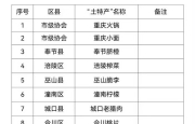 2025年度巴渝“土特产”名优百品名单发布,万州这两个上榜