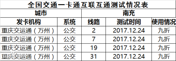 关于重庆交运通卡全国互联互通事宜-6.jpg