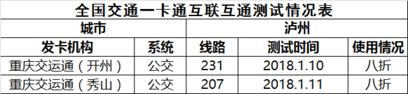 关于重庆交运通卡全国互联互通事宜-5.jpg