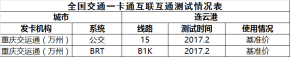 关于重庆交运通卡全国互联互通事宜-4.jpg