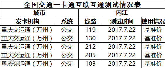 关于重庆交运通卡全国互联互通事宜-7.jpg