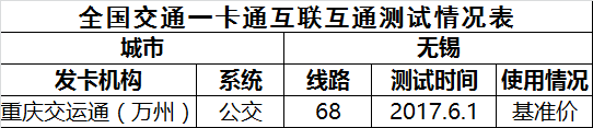 关于重庆交运通卡全国互联互通事宜-9.jpg