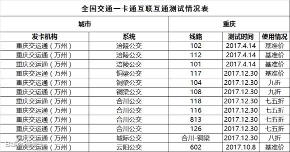 关于重庆交运通卡全国互联互通事宜-10.jpg