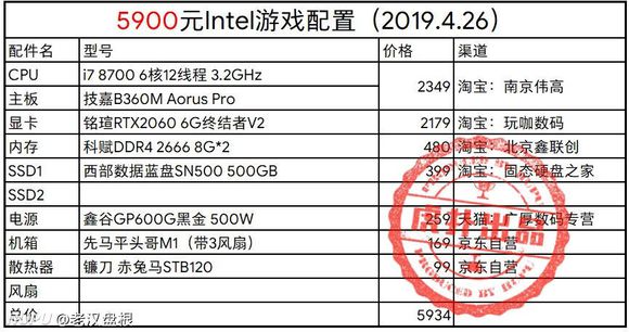 万州哪可以买高配电脑，想去网上买一体机，但怕风险太大，话说网-1.jpg