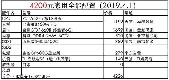万州哪可以买高配电脑，想去网上买一体机，但怕风险太大，话说网-3.jpg