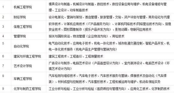 欢迎万州同学报考重庆工业职业技术学院-2.jpg