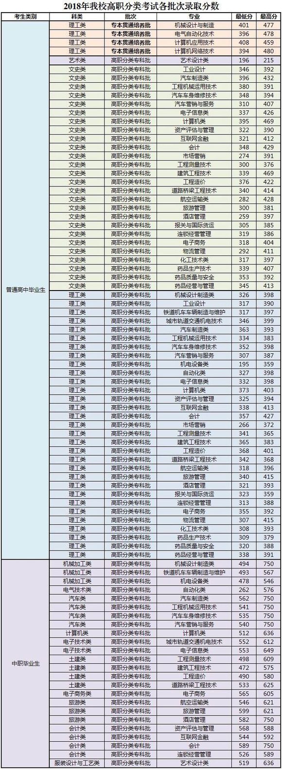 欢迎万州同学报考重庆工业职业技术学院-1.jpg