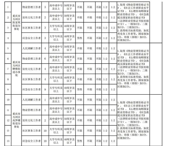 考万州社区工作人员买撒子书看！-1.jpg