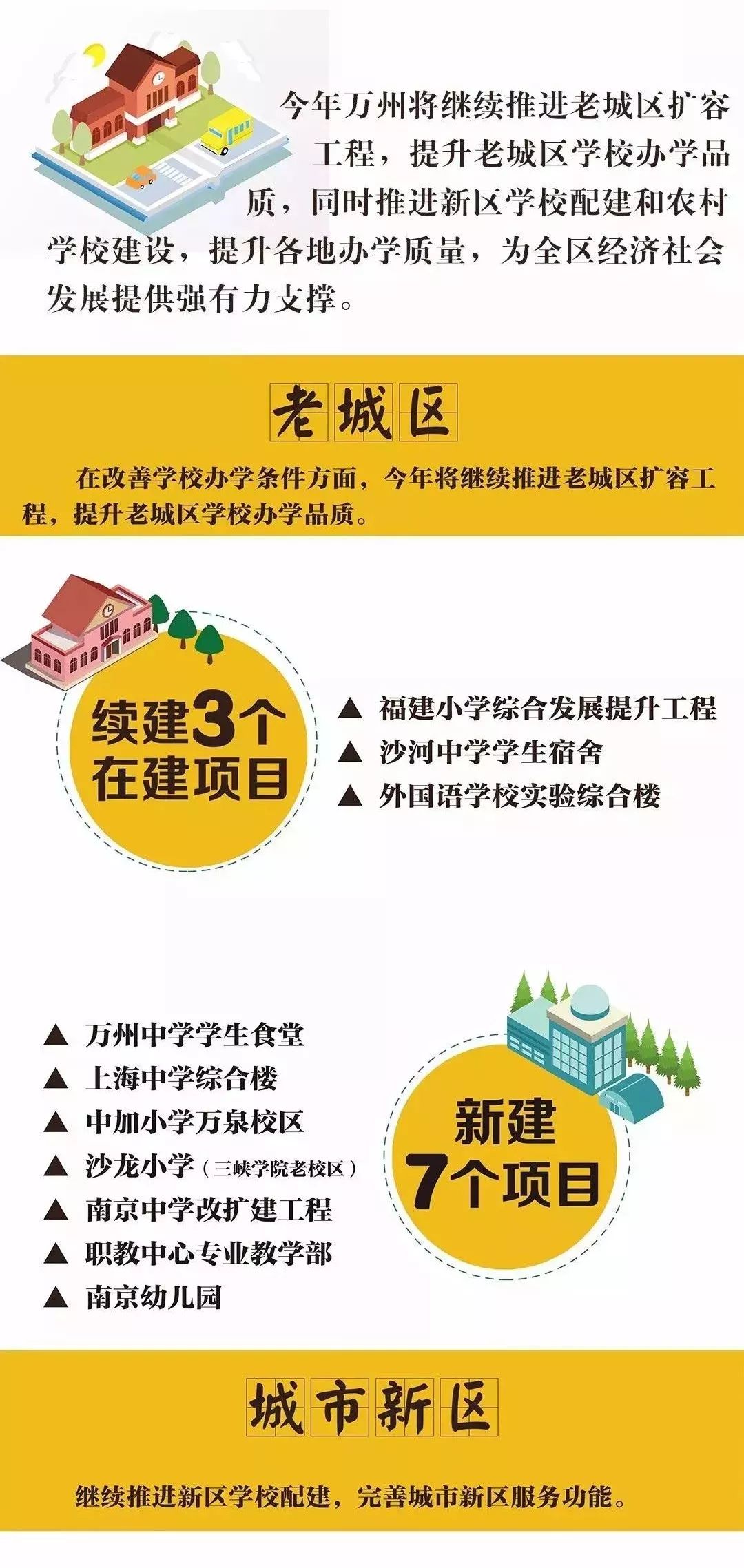 万州高铁片区将新建两所学校