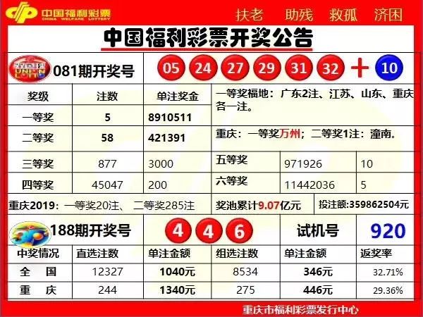 万州一市民中双色球一等奖