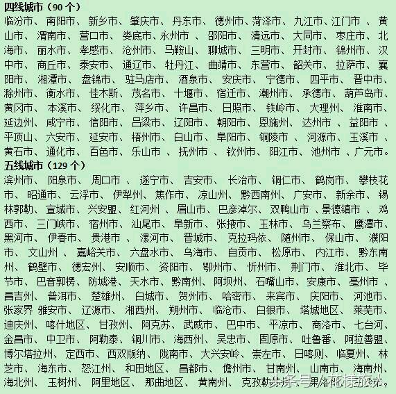 怎么没有万州？万州算几线城市？-2.jpg