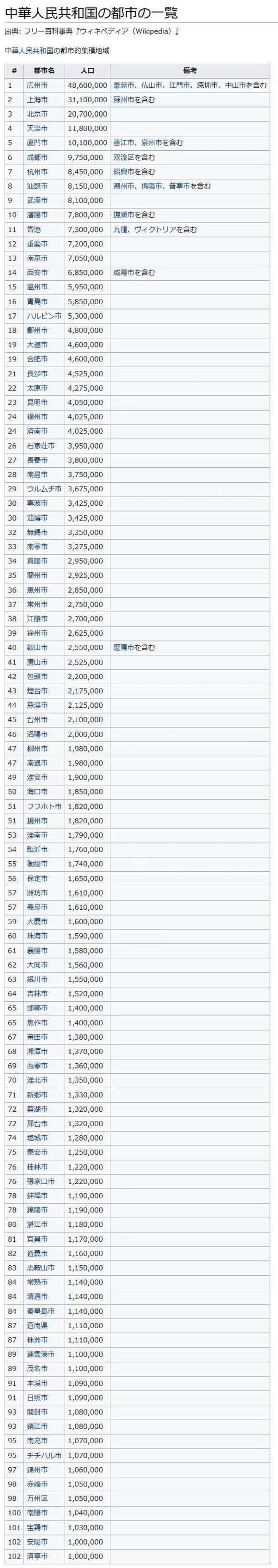 日本评选的中国百大城市，大万州入围，排名98！-1.jpg