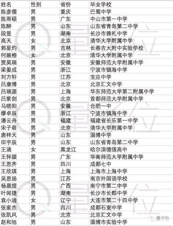 信奥介绍，第三张图为清华大学智班人工智能班第一期学生名单，未-3.jpg