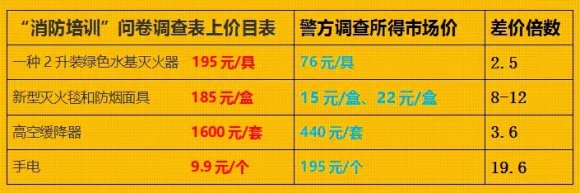 没发几次贴，今天我来发个贴吐槽一下，重庆市利民防火中心。-1.jpg
