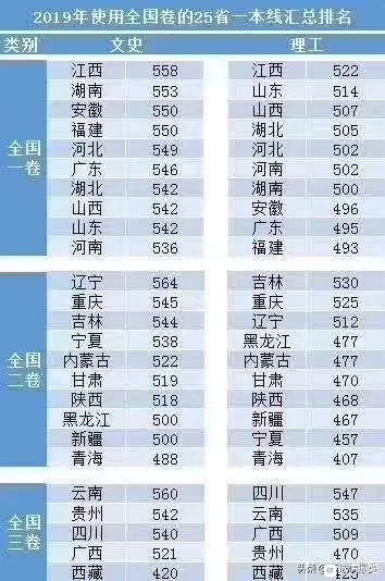 自治区招生考试委员会2019年6月25日会议研究审议通过并报-1.jpg
