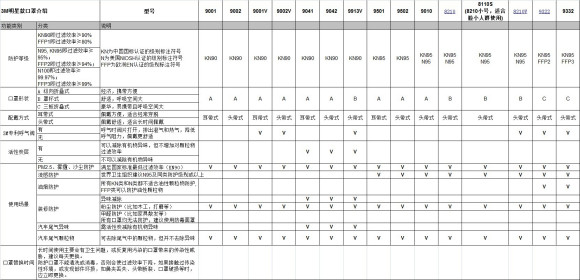 3M 9041防病毒不-1.jpg