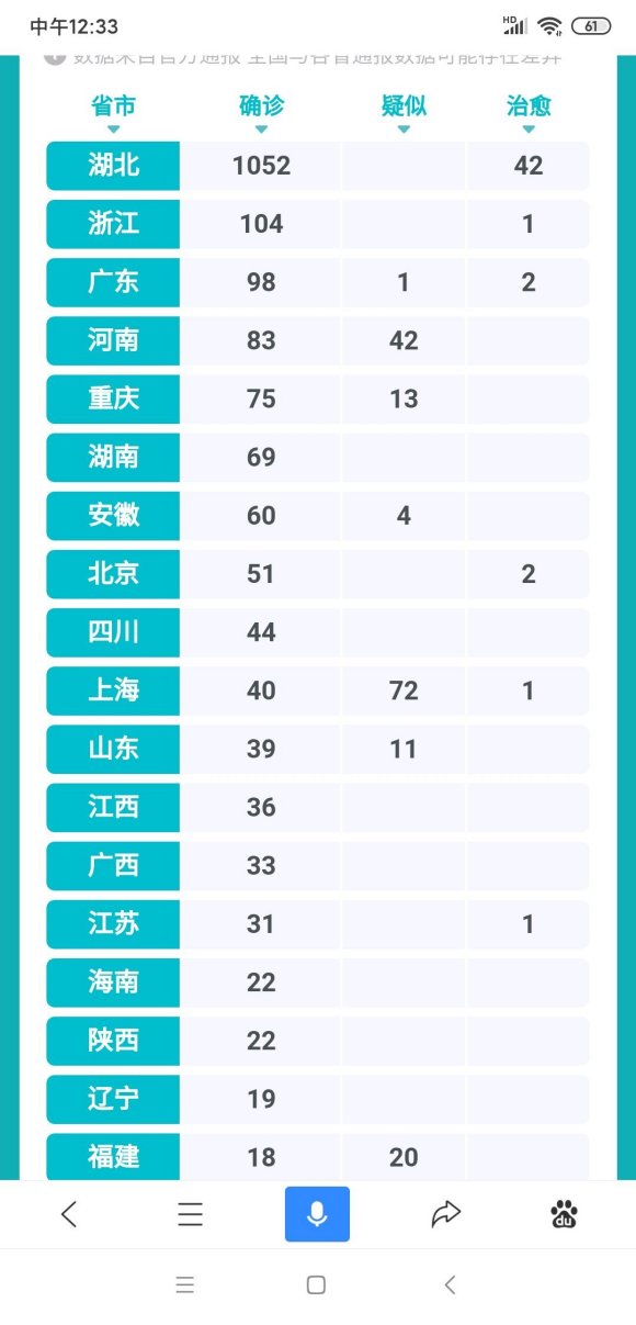 万州10例，有谁知道都是那些位置，那些人，求科普-2.jpg