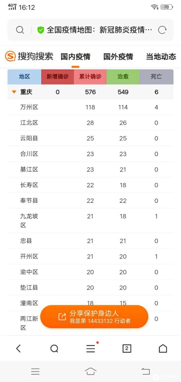 万州小区还不能自由出入？比如阳光花园-1.jpg