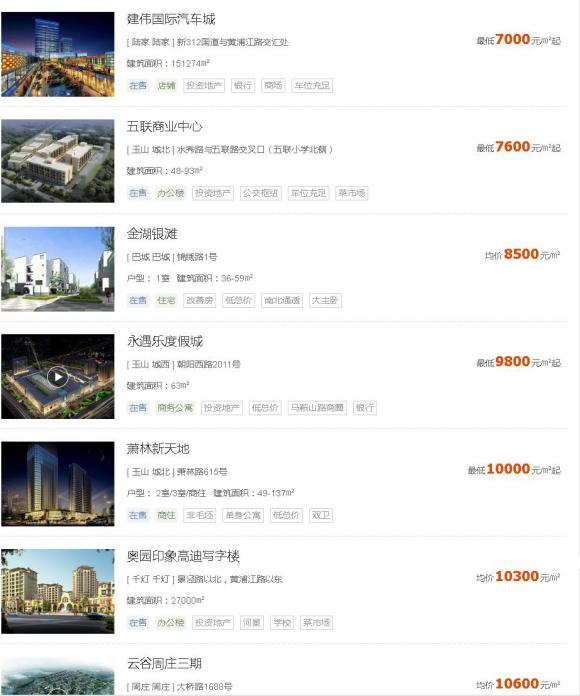 万州房价为什么这么贵？-1.jpg