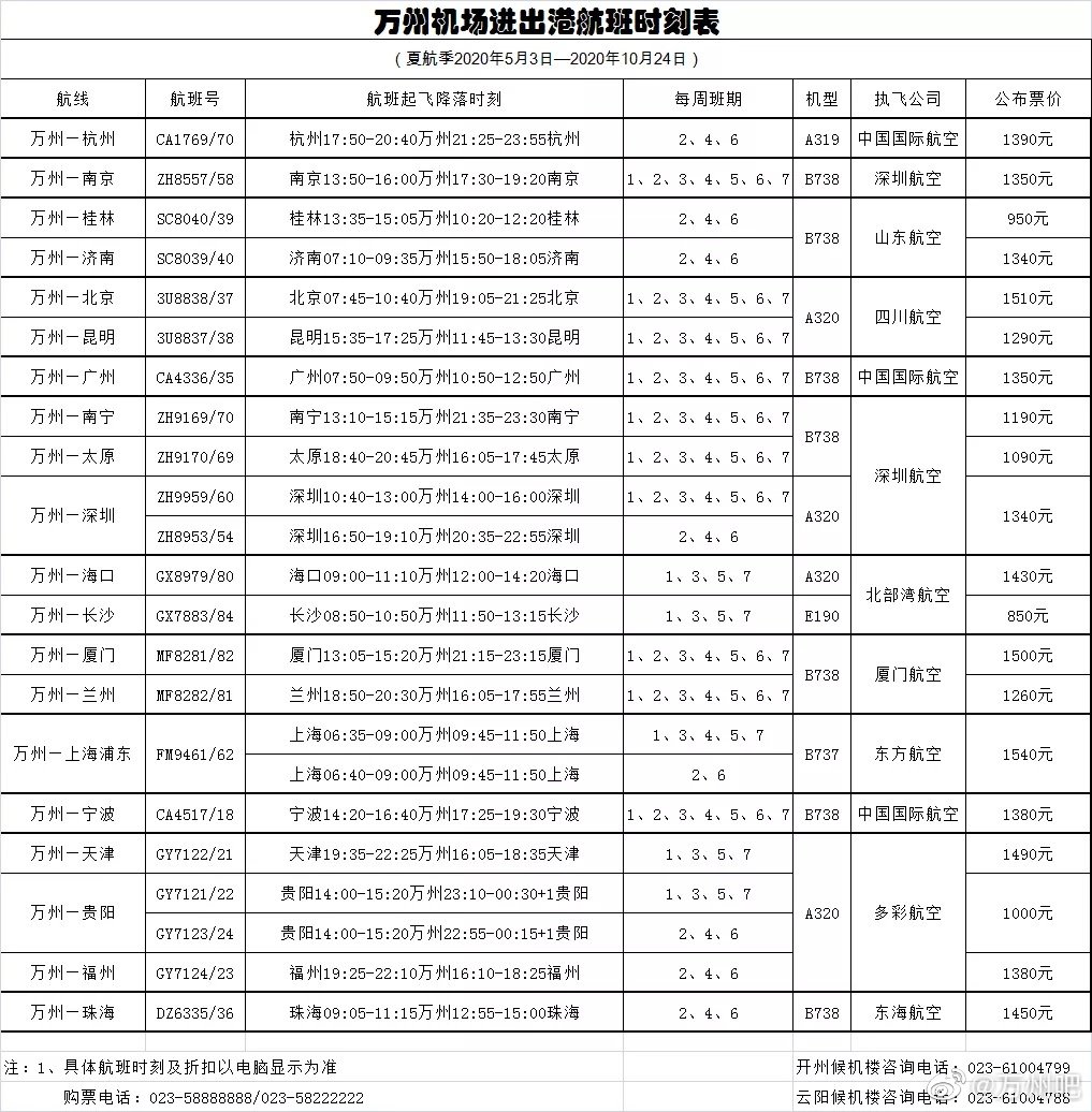 万州机场2020夏季航班计划